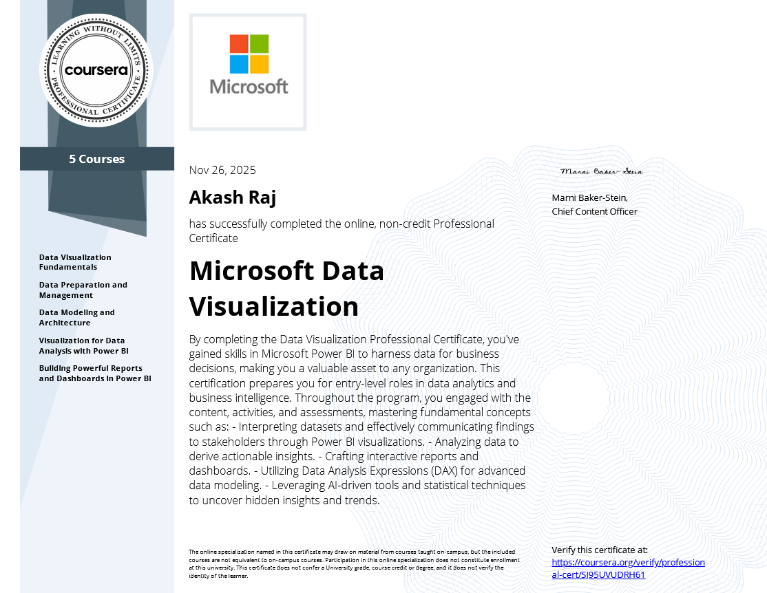 Certifications | Akash Raj